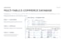 extract complex data using sql joins and subqueries
